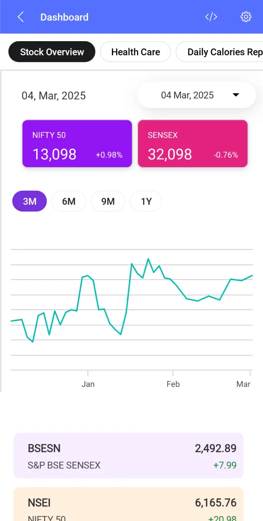 Stock Overview
